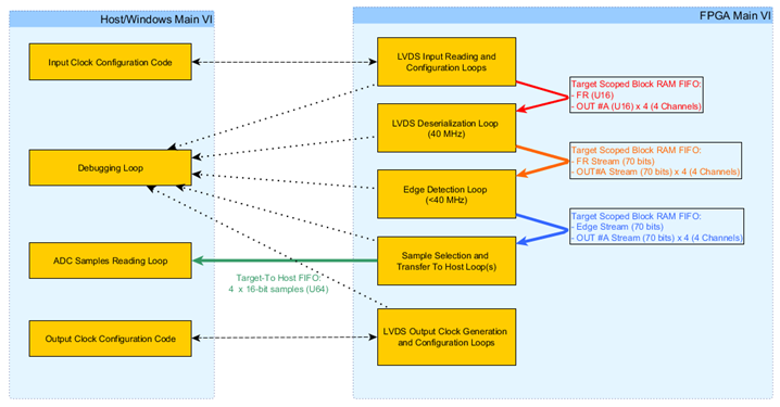 High Level Architecture (Graphical overview).PNG